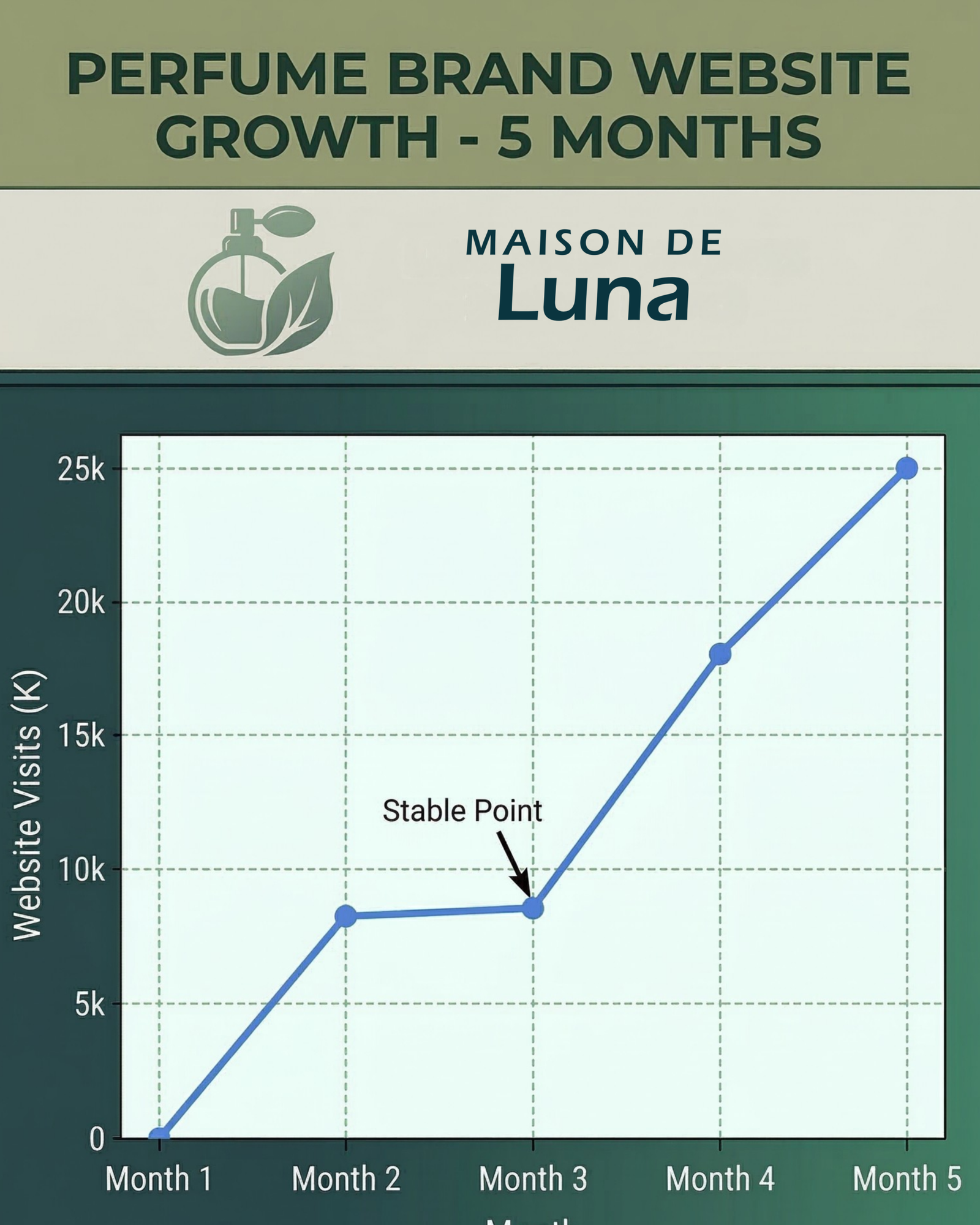 SEO & GEO project 13