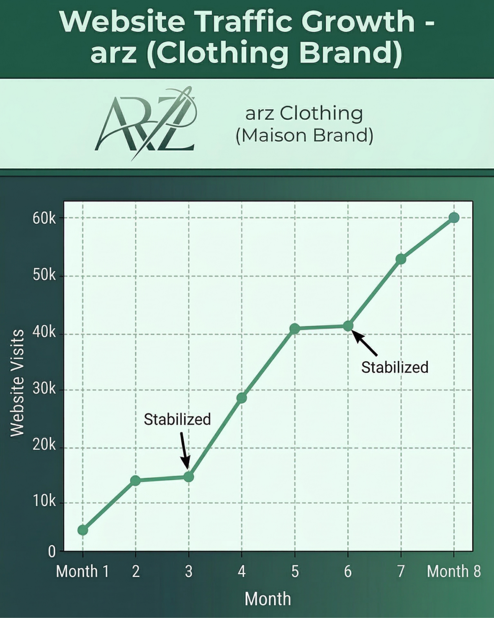 SEO & GEO project 15