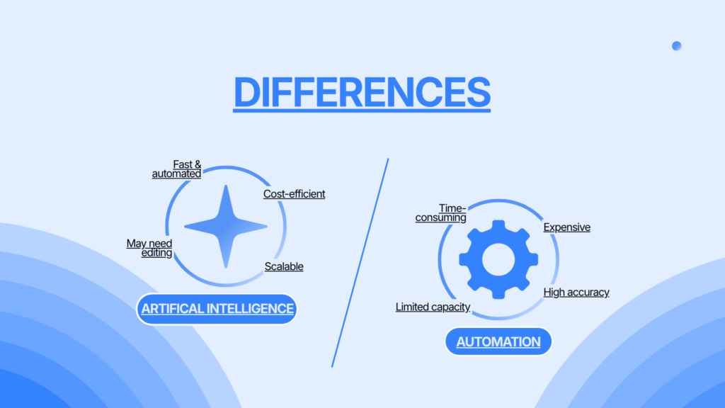 ai vs automation