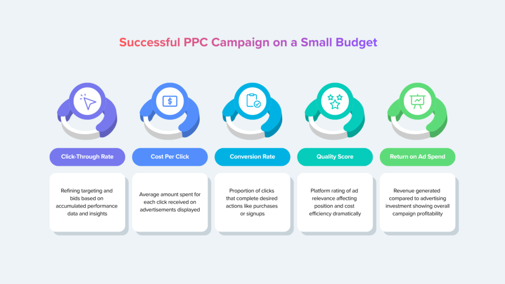 PPC campaign on a small budget